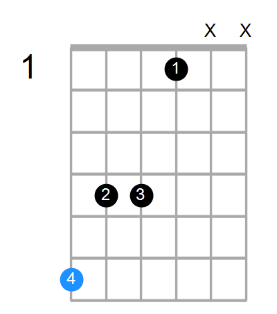 A#min7#5 Chord